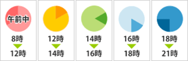 お届けについて